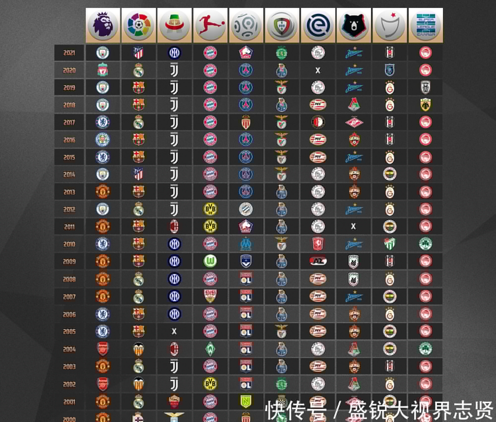 适的时